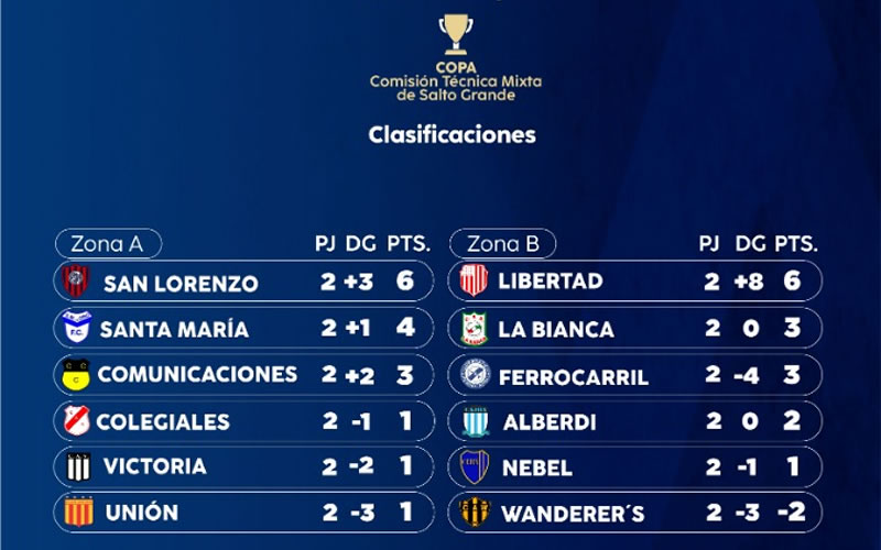 Fútbol local: La “A” pone la tercera