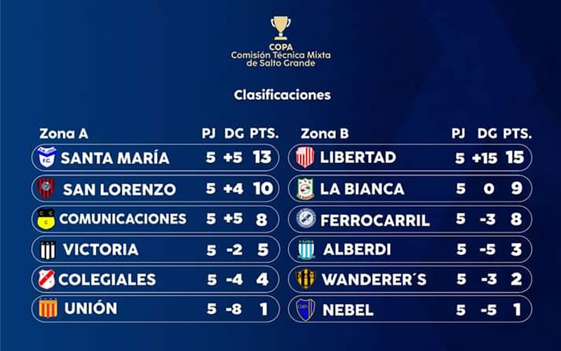 Fútbol local: La «A» y la «B» por otra fecha