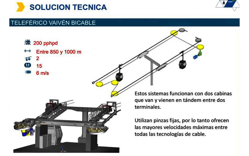Medios uruguayos afirman que sigue vigente el proyecto de un teleférico entre Concordia y Salto