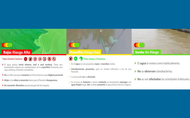 CARU: Cómo funciona el “cianosemáforo” para poder disfrutar del río Uruguay