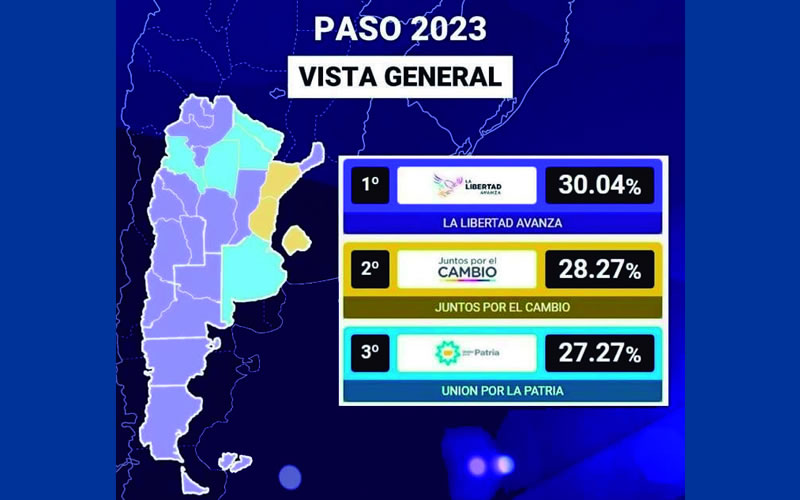 Resultados de las PASO 2023: Cómo quedó el mapa político de Argentina tras el sorpresivo triunfo de Javier Milei