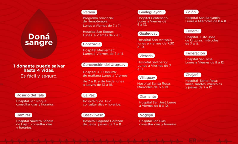 Convocan a donar sangre en toda la provincia