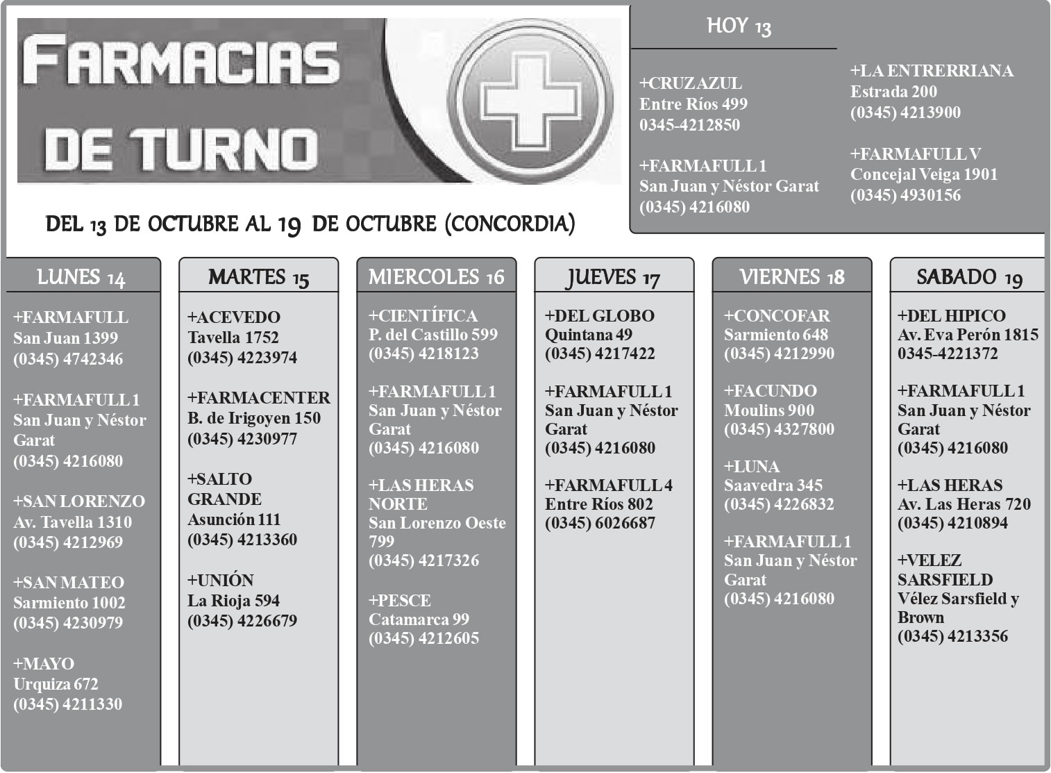 Farmacias de Turno del 13 al 19 de octubre (Concordia)