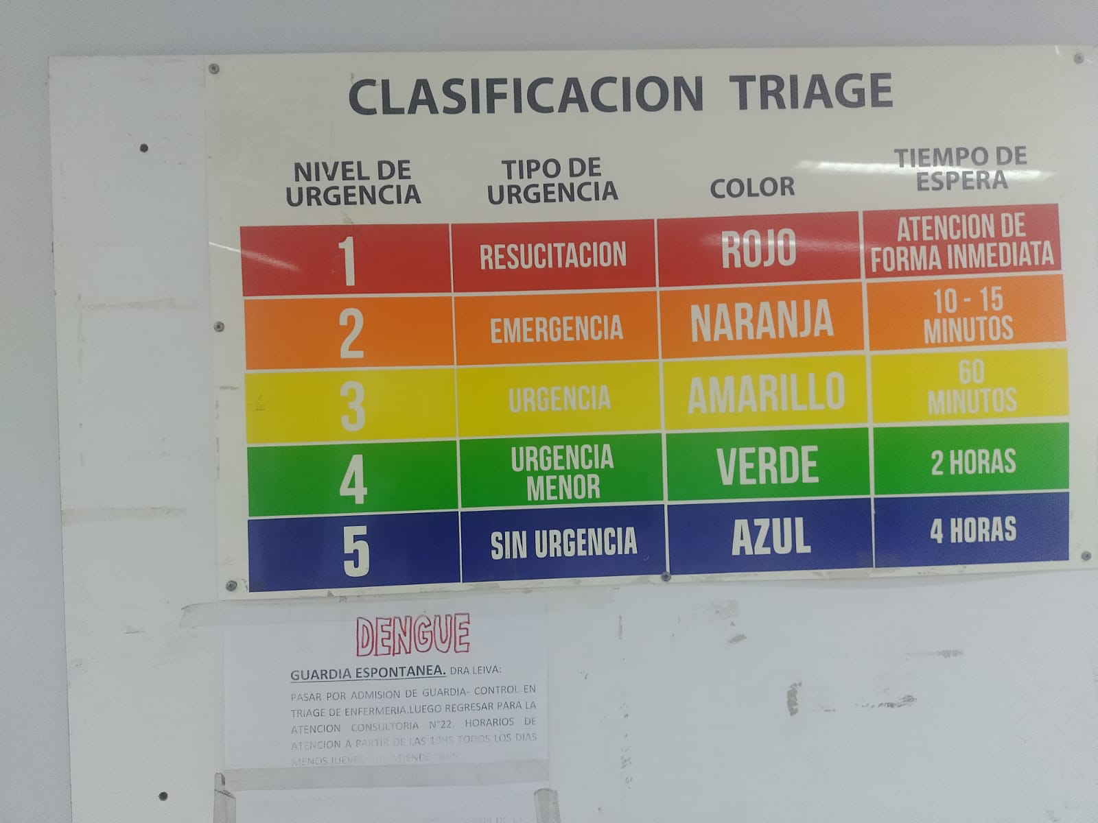 Padre indignado: Esperó más de cuatro horas con su bebé de 11 meses con fiebre alta, y el médico le dio indicaciones por WhatsApp a la enfermera