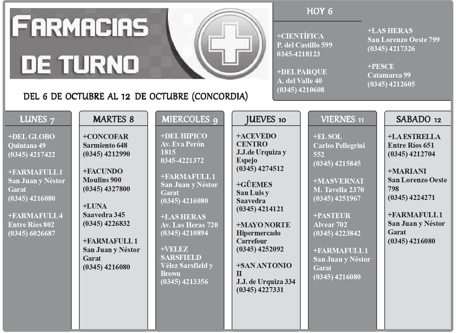 Farmacias de Turno del 6 al 12 de octubre (Concordia)