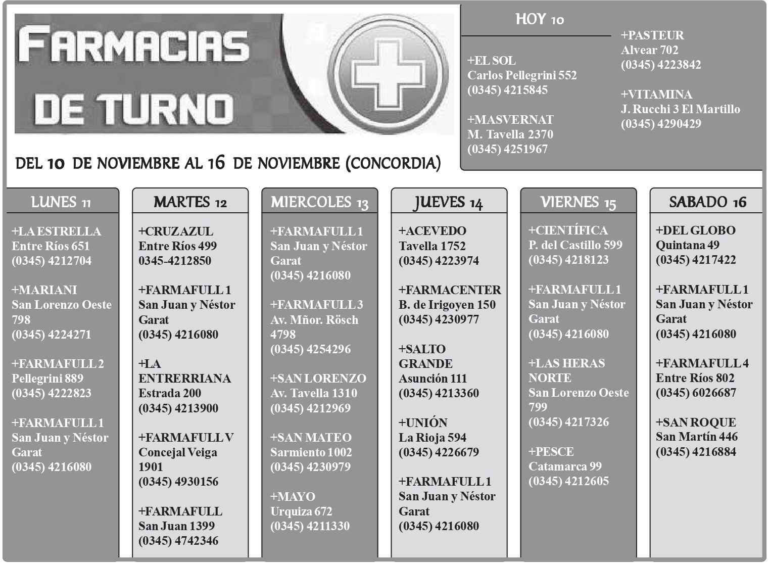 Farmacias de Turno del 10 de noviembre al 16 de noviembre
