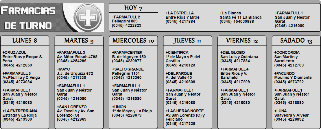 Farmacias de Turno del 7 de septiembre al 13 de septiembre
