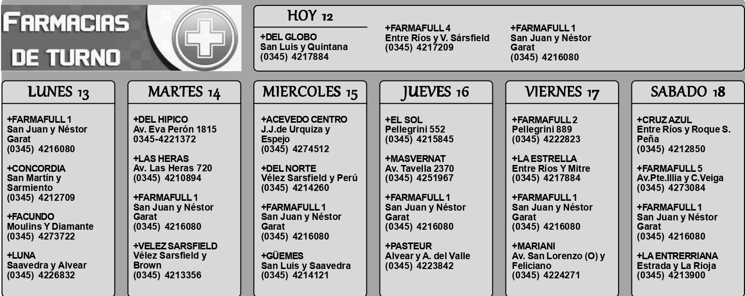 Farmacias de Turno del 12 de octubre al 18 de octubre