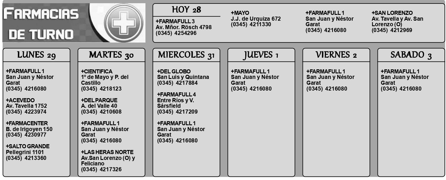 Farmacias de Turno del 28 de diciembre al 3 de enero
