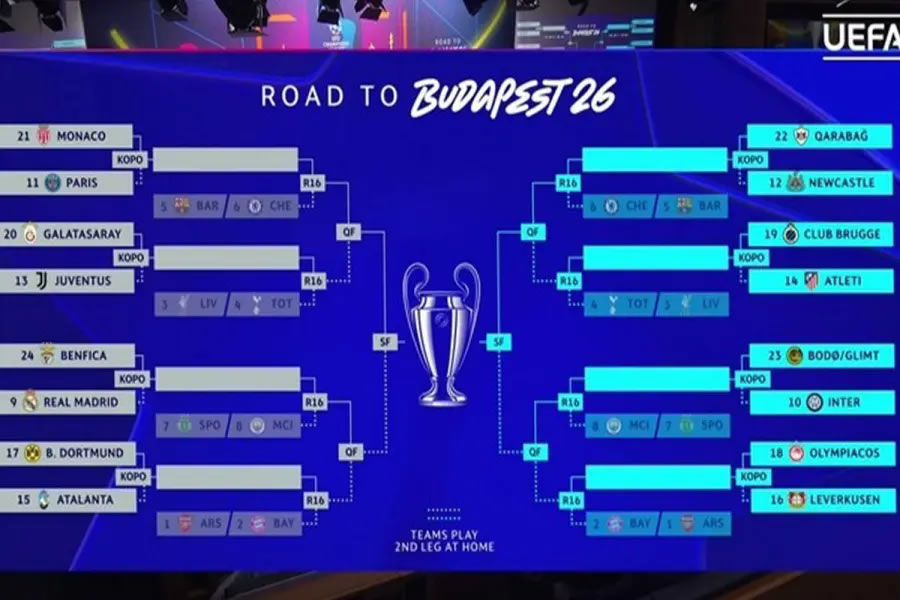 Champions League: quedaron definidos los cruces de playoffs rumbo a los octavos
