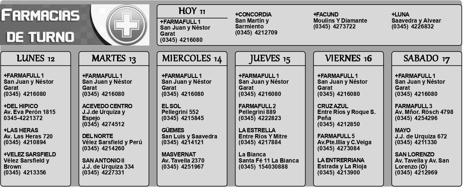 Farmacias de Turno del 11 de enero al 17 de enero