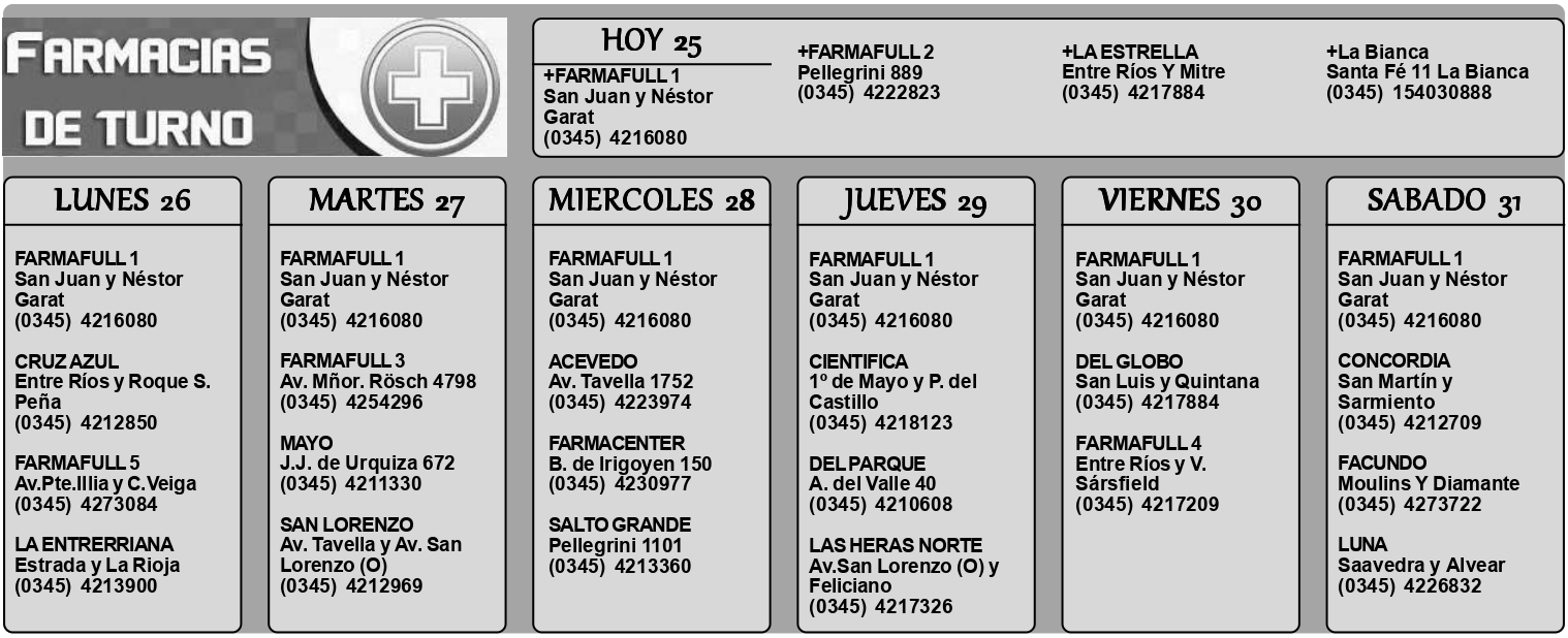 Farmacias de Turno del 25 de enero al 31 de enero