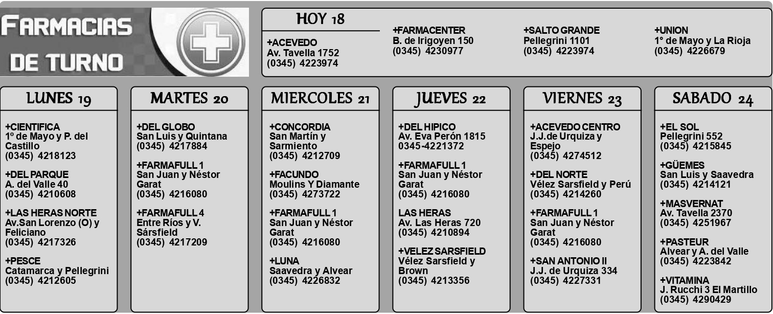Farmacias de Turno del 18 de enero al 24 de enero