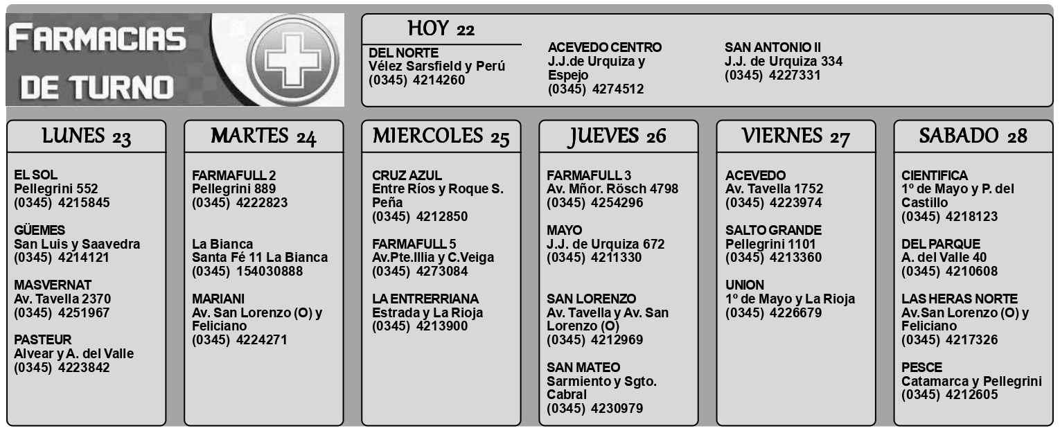 Farmacias de Turno del 22 de febrero al 28 de febrero