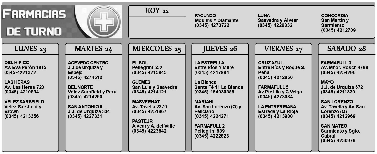 Farmacias de Turno del 22 de marzo al 28 de marzo