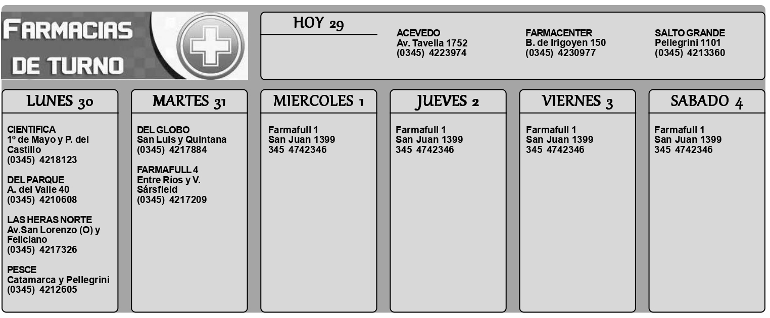 Farmacias de Turno del 29 de marzo al 4 de abril