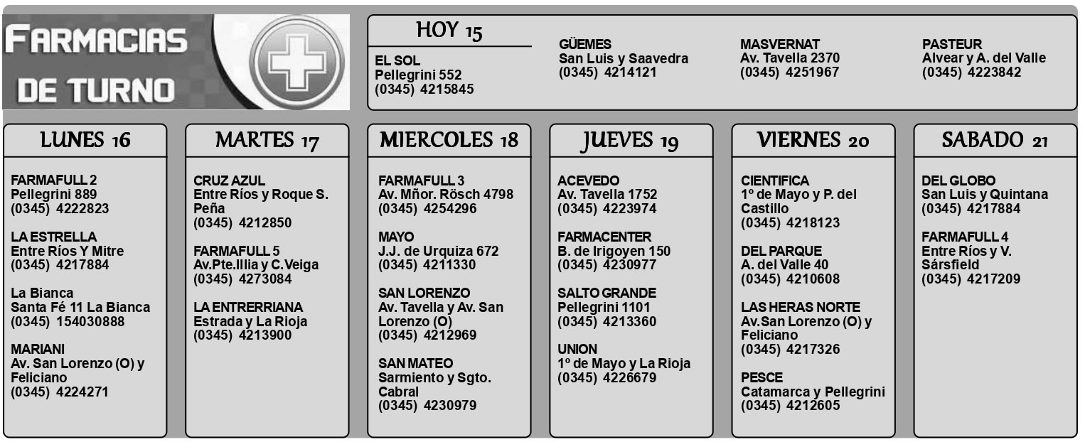 Farmacias de Turno del 15 de marzo al 21 de marzo