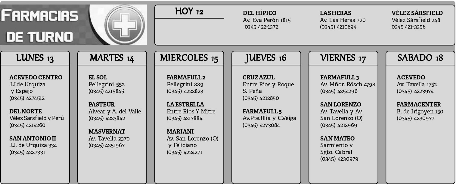 Farmacias de Turno del 12 de abril al 18 de abril