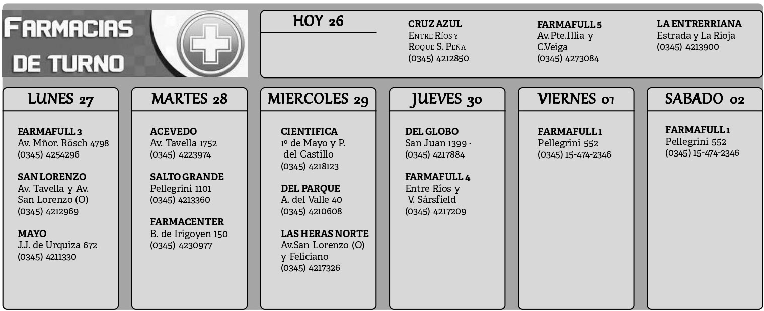 Farmacias de Turno del 26 de abril al 2 de mayo