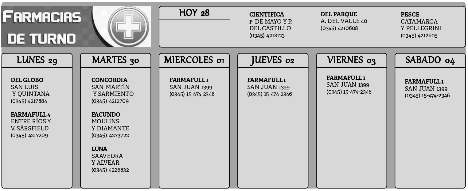 Farmacias de Turno del 28 de junio al 4 de julio