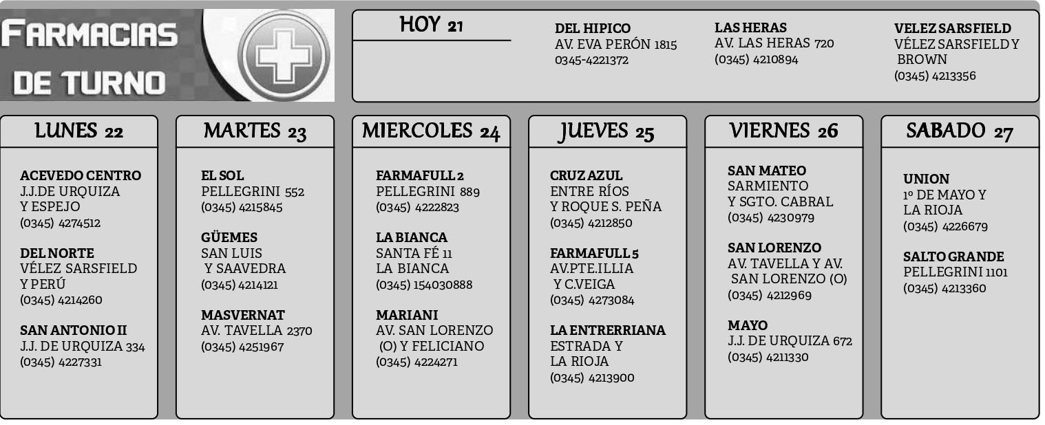 Farmacias de Turno del 21 de mayo al 27 de junio