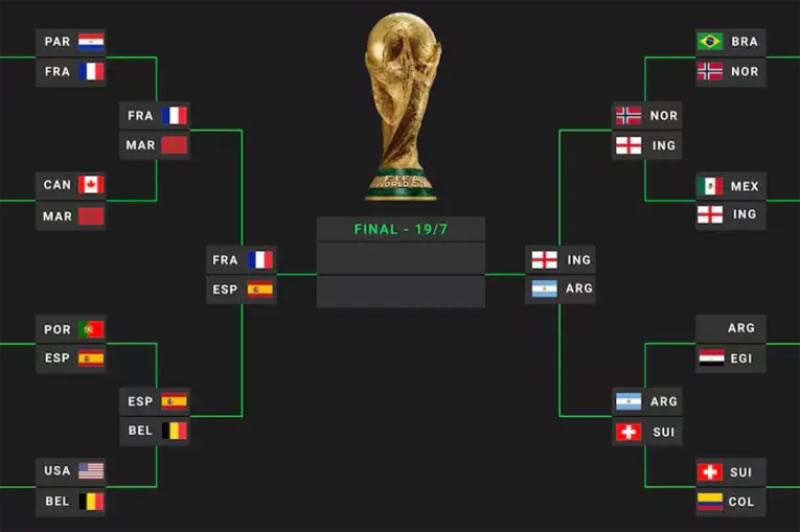 Semifinales del Mundial 2026: así quedó el camino hacia la gran final