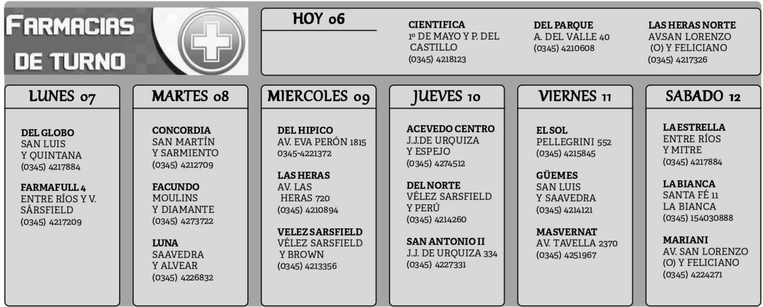 Farmacias de Turno del 6 de septiembre al 12 de septiembre